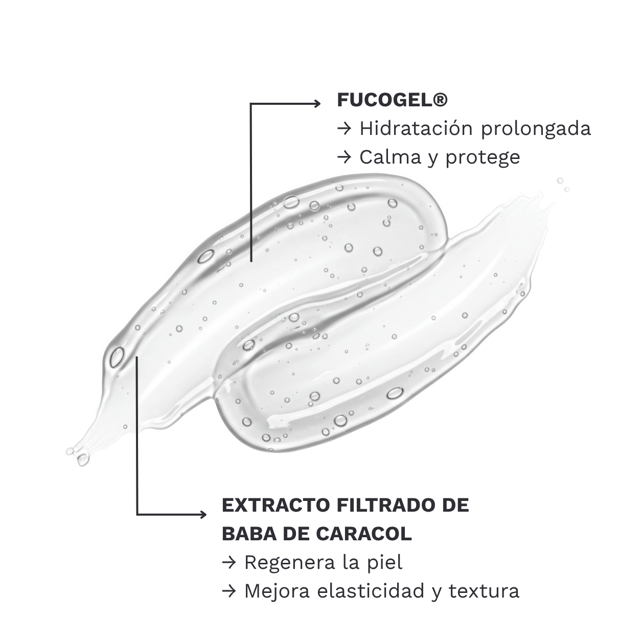 Crema Gel De Regeneración