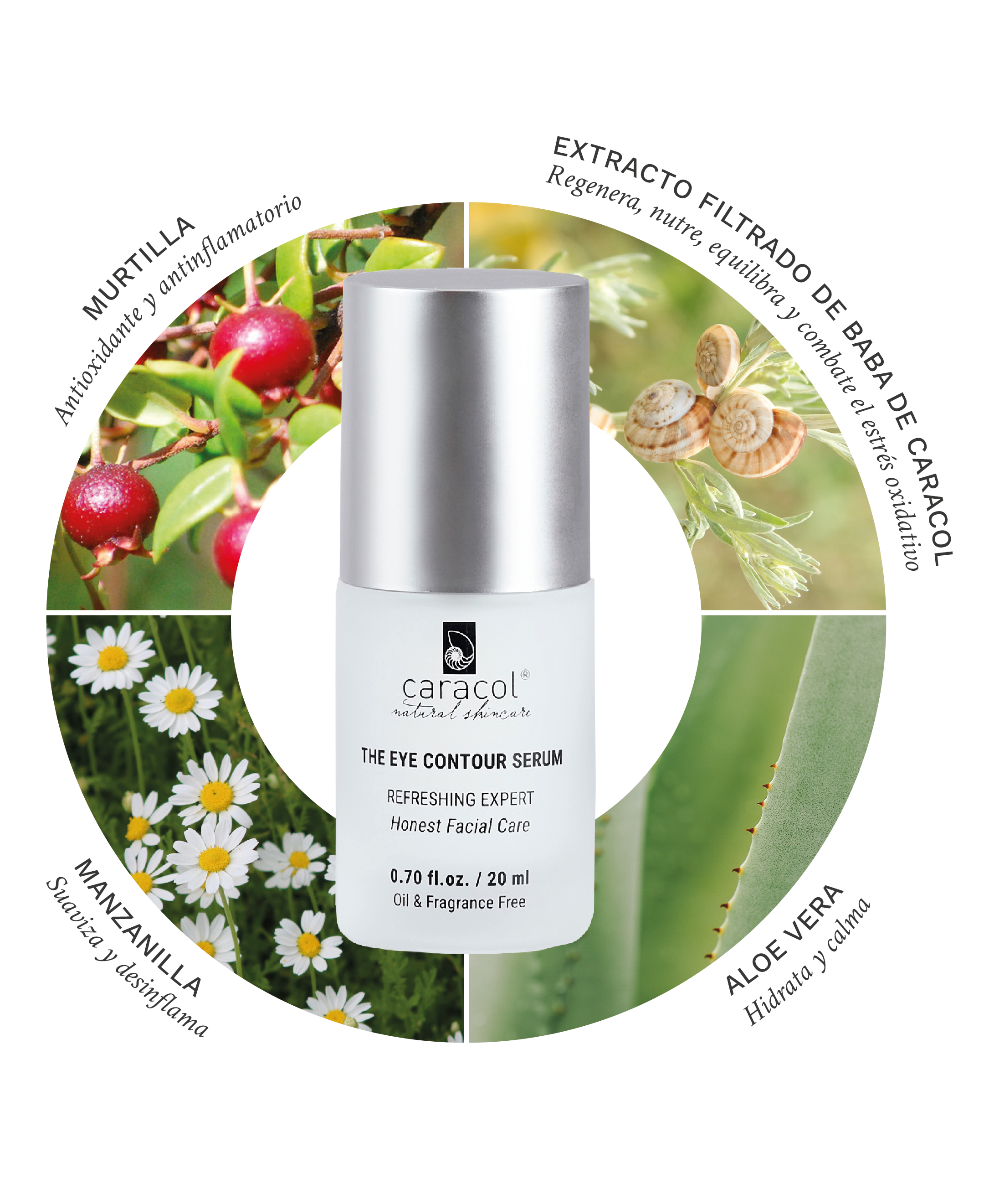 Serum Contorno de Ojos