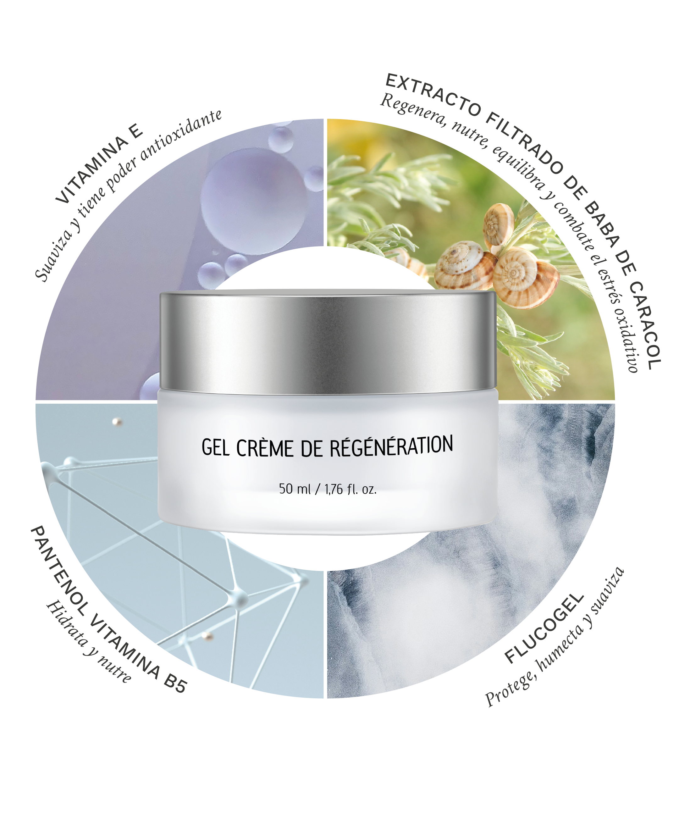Crema Gel De Regeneración